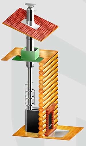 Дымоходы феррум