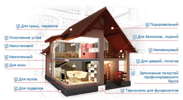 утепление дома холлофайбером