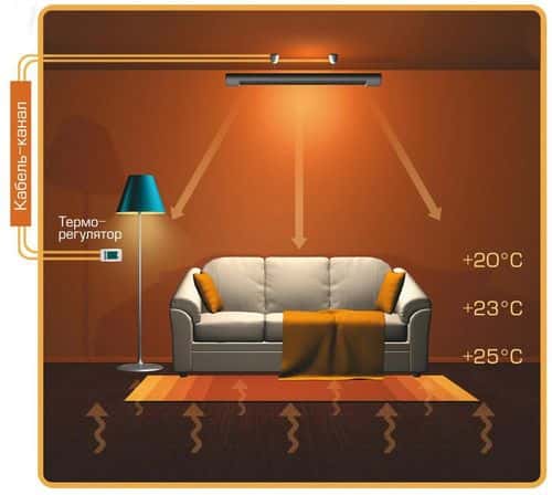 инфракрасный потолочный обогреватель