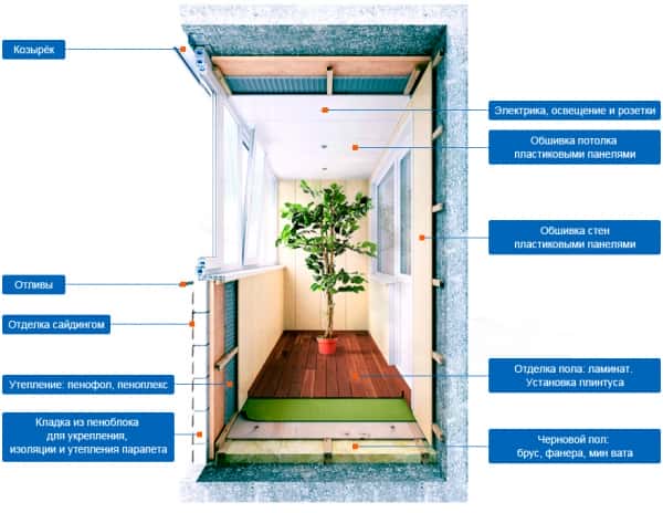 ремонт балкона