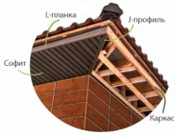 Монтаж карнизной подшивки