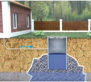 сливной колодец, яма (септик)