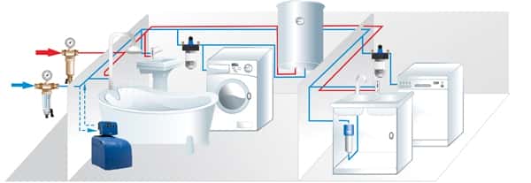 Очистка воды в квартире Очистка воды в квартире